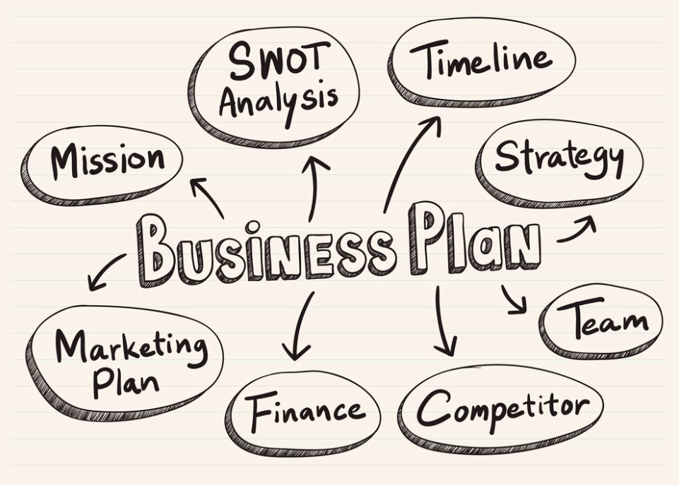 Competition Research Planning